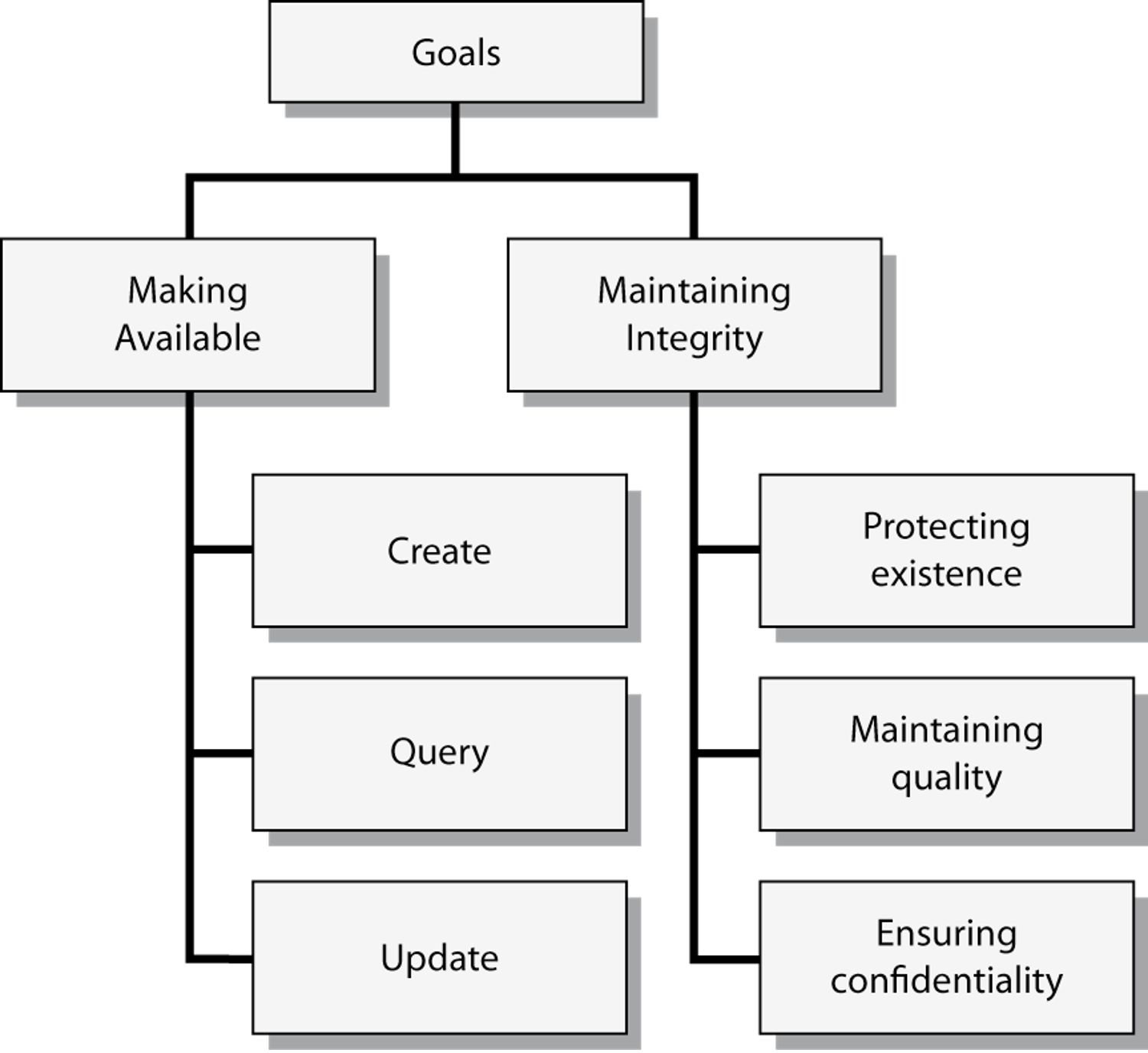 dbms-notes: writing blocks to disk: (9) Exception Handling